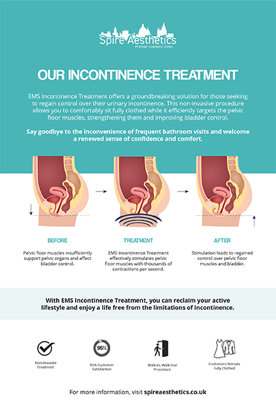 image of how urge incontinence Peterborough treatment works