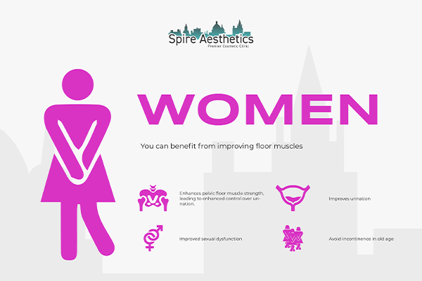Benefits of EMS Female Urinary Incontinence Device Peterborough