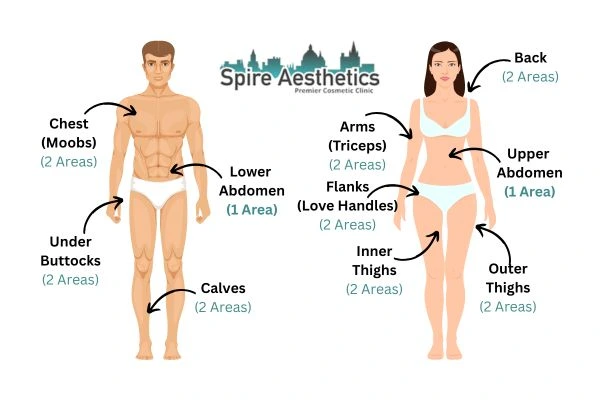 Cryolipolysis Prices Peterborough